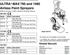 795 UltraMax Parts